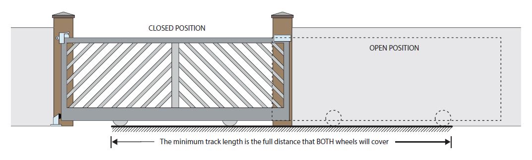 the space a sliding gate needs